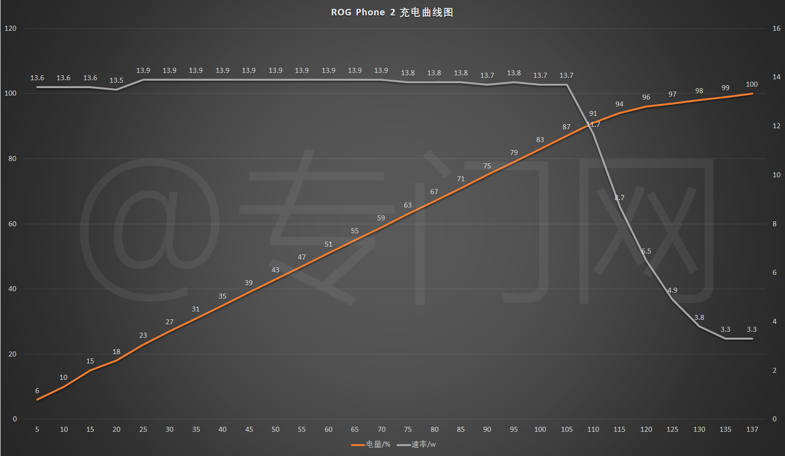 评：游戏手机的续航也可以这么强悍！AG真人国际ROG游戏手机2续航测(图3)