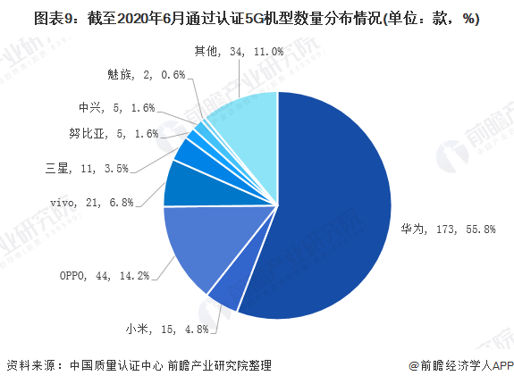 现状及发展前景分析 华为为市场最大赢家当之无愧AG真人游戏平台2020年中国智能